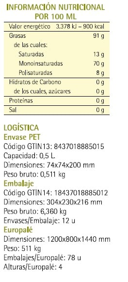 Valor nutricional